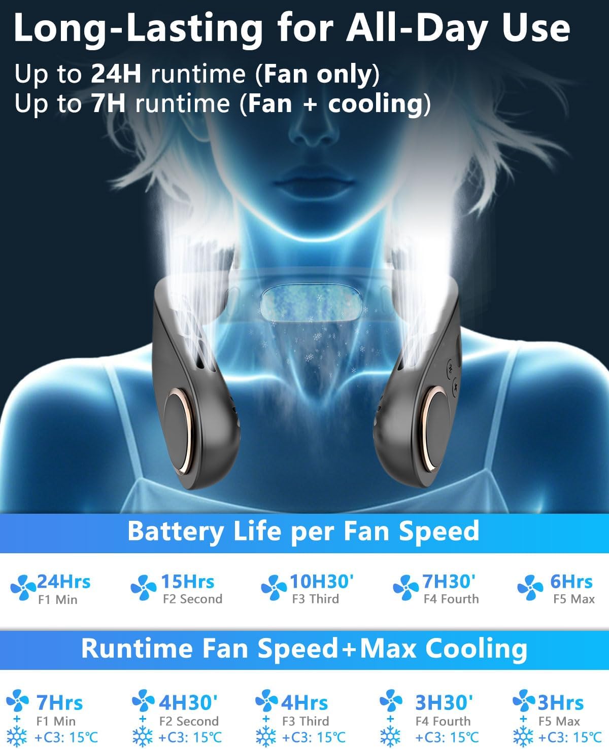 Neck Fan with Cooling Plate-5500mAh Rechargeable, Ultra Quiet Operation, 5 Speeds & 3 Cooling Modes, USB-C Fast Charging, LED Display Battery & Speed, Bladeless Wearable Neck Cooler for Travel Black